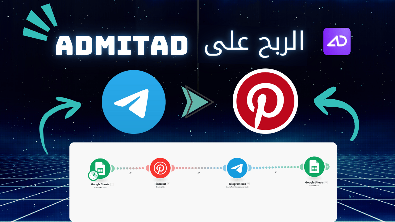 التسويق بالعمولة عبر الكوبونات