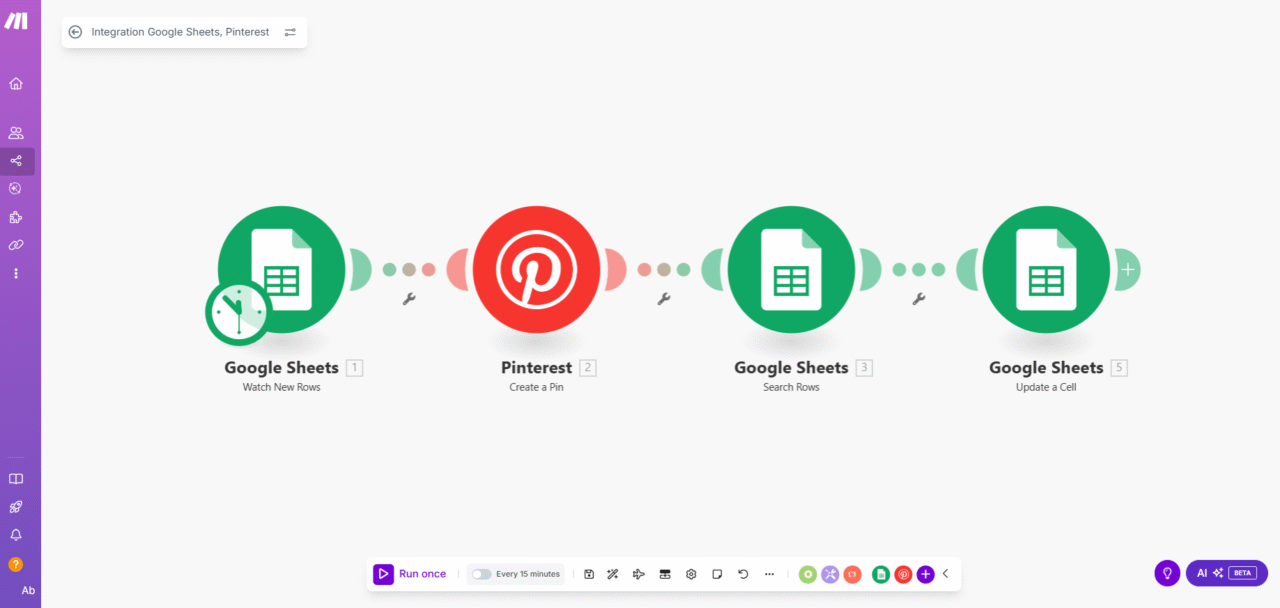 الأتمتة الكاملة - النشر التلقائي عبر Make.com