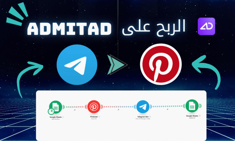 التسويق بالعمولة عبر الكوبونات