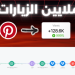 أتمتة إنشاء ونشر الصور على بنترست: دليلك لزيادة المشاهدات الشهرية