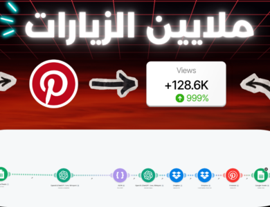 أتمتة إنشاء ونشر الصور على بنترست: دليلك لزيادة المشاهدات الشهرية