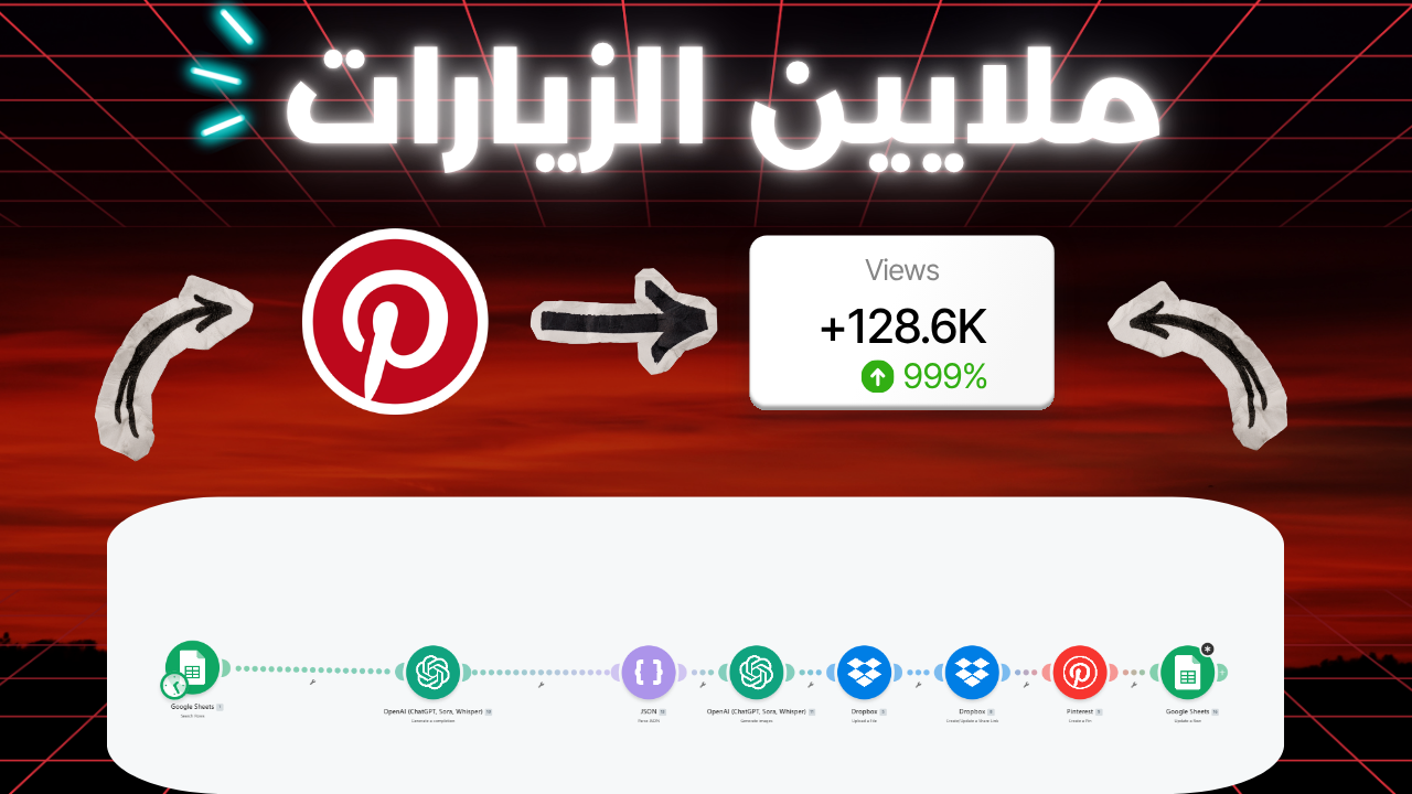 أتمتة إنشاء ونشر الصور على بنترست: دليلك لزيادة المشاهدات الشهرية